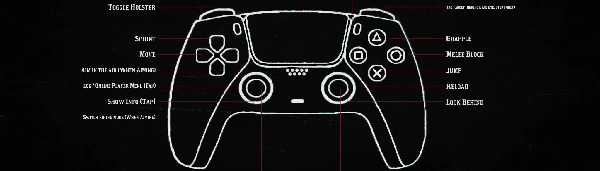 Red Dead Redemption 2 - Steam Controller Configuration Overview 