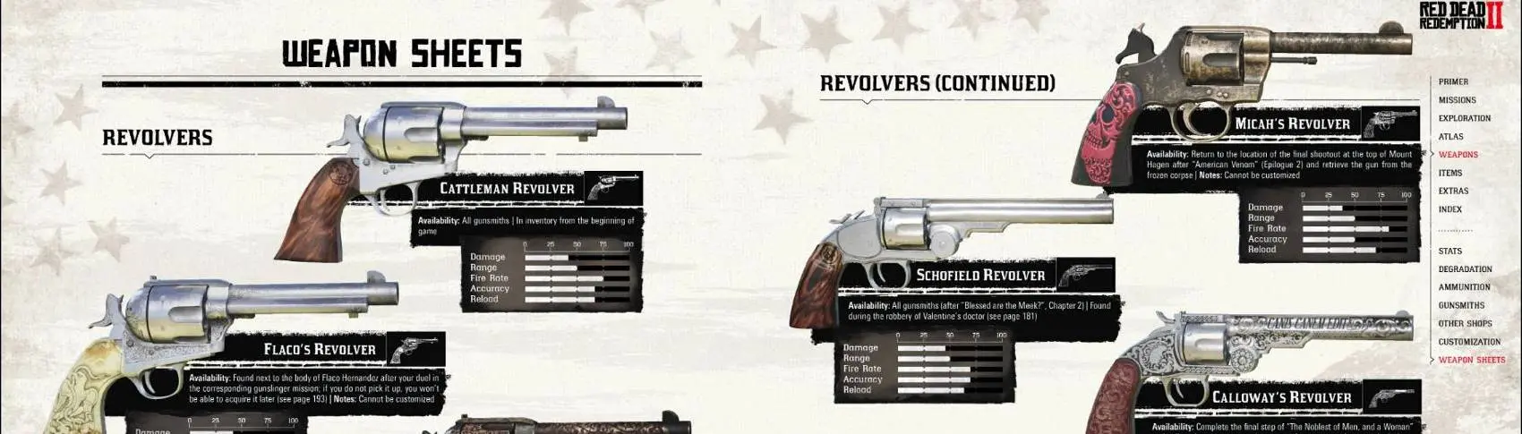 Maverick Weapons and Catalog at Red Dead Redemption 2 Nexus - Mods and  community