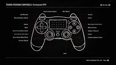 The controller in the settings menu is replaced too