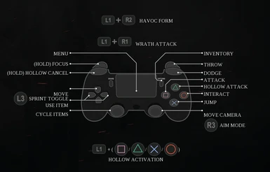 PlayStation Button Replacer