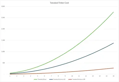 New Curve.