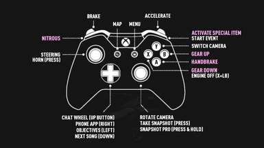 Forza-esque gear shift and handbrake controller button map