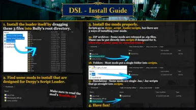 install guide - by swegta