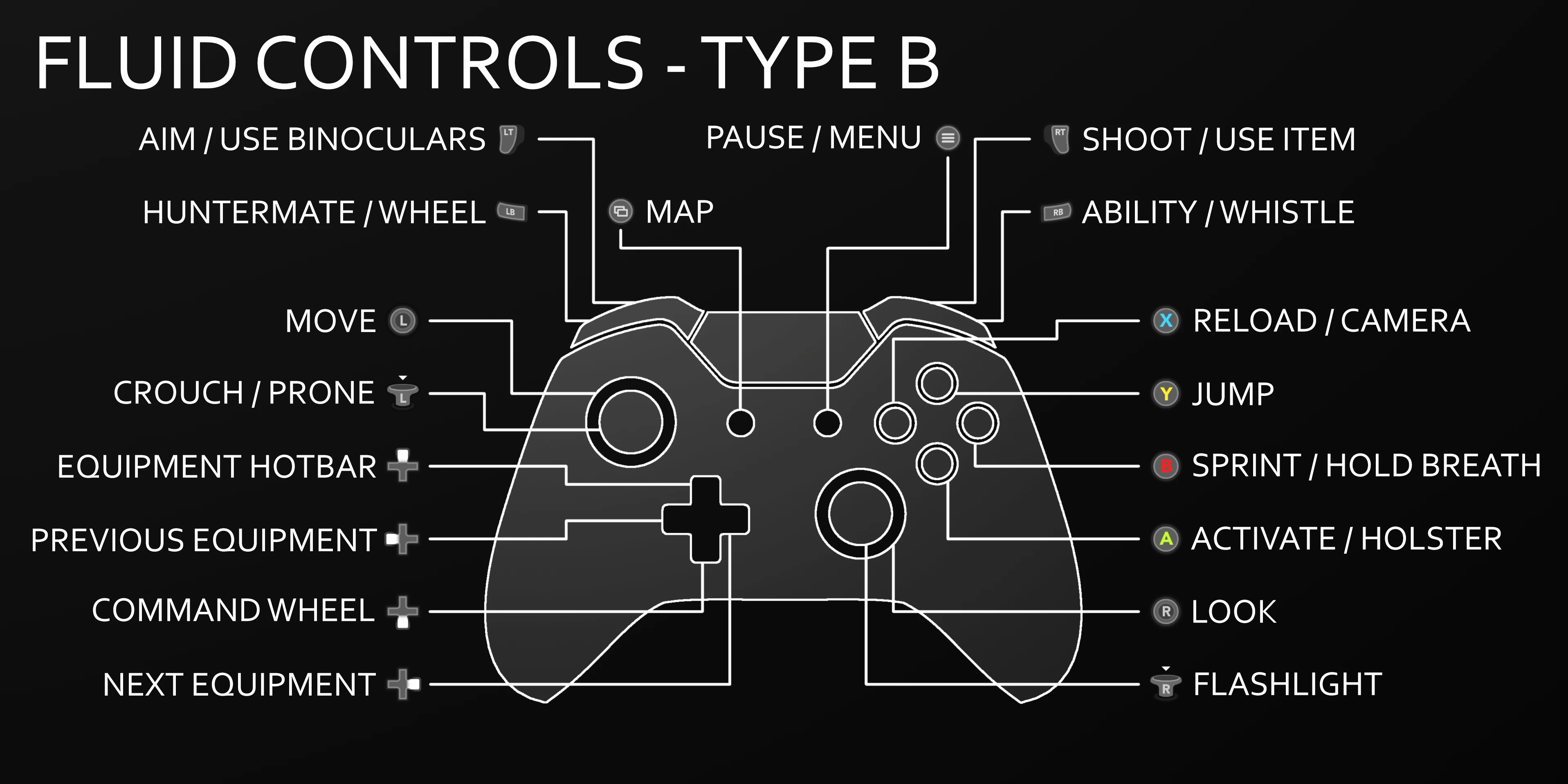 Fluid Controls at Call of Wild Nexus - Mods and community