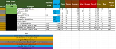 Weapon Score for ALL Weapons (Spreadsheet Tracker)