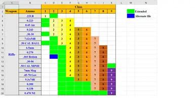 Class table