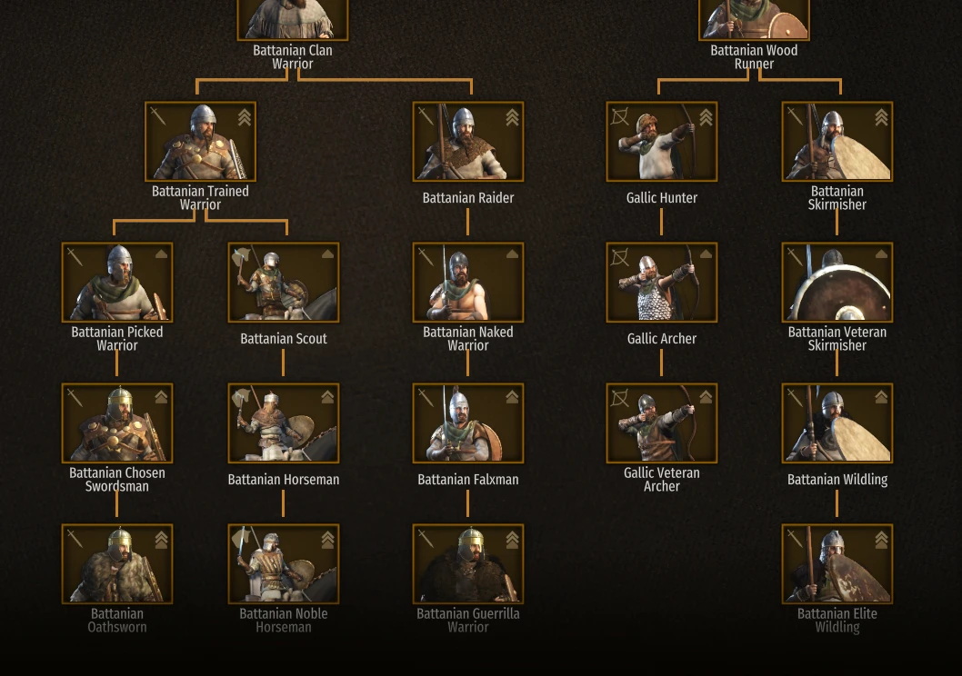 mount and blade bannerlord overhaul mods
