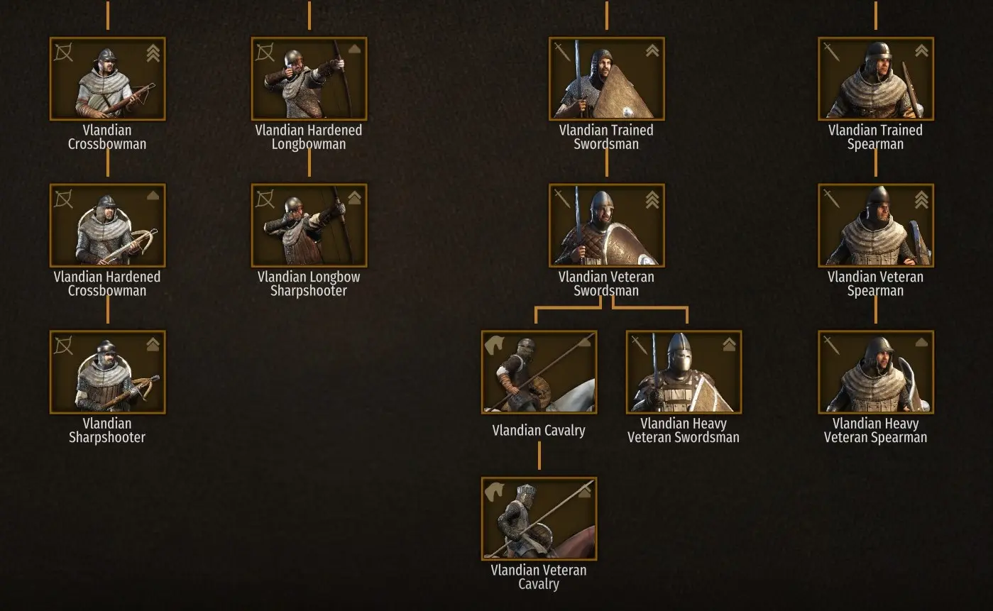 mount and blade wiki recruitment