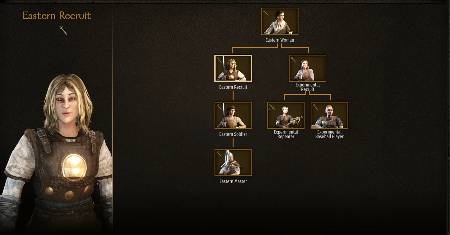 mount and blade medieval conquest troop tree