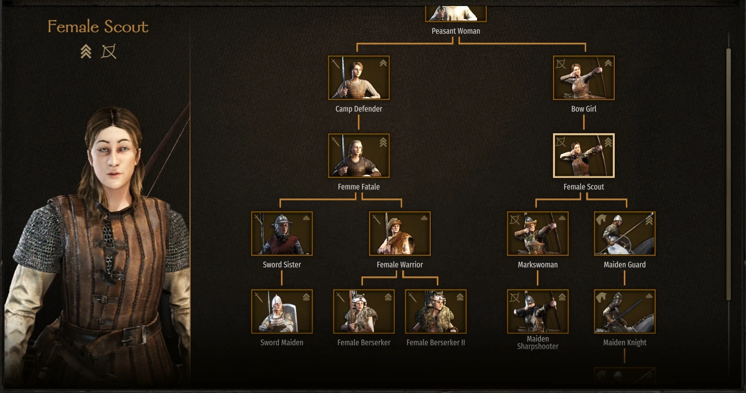 mount and blade medieval conquest troop tree