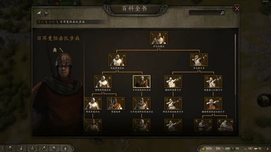 Simplified Chinese Translation of Late Roman Army (IV-V centuries) Troop Tree (standalone version)