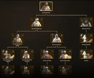paradigm worlds troop tree paradigm worlds troop tree
