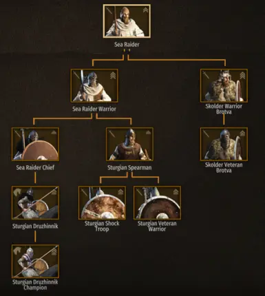 mount and blade sea raiders mount and blade sea raiders