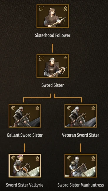 Sword Sisters troop tree