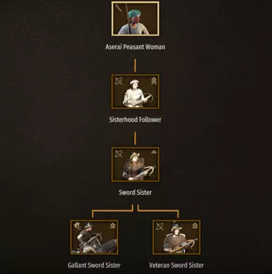 (Optional File) Female Villages can become Sisterhood Follower