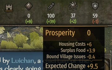 Settlements 0 Prosperity