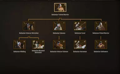 Battania Regular Troops