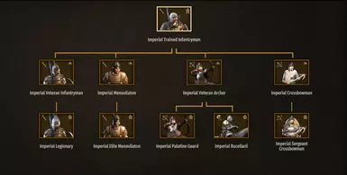 Empire Regular Troops