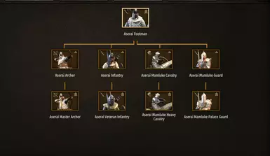 Aserai Regular Troops