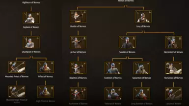 Norvos