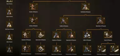 Braavos