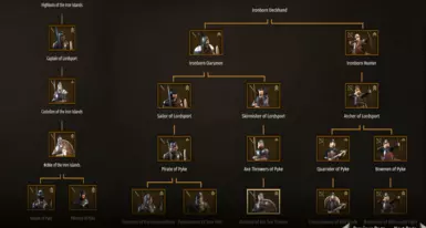 Ironborn 
