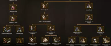 Tyrosh