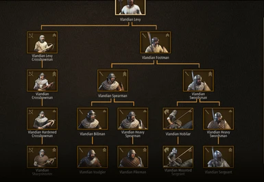 mount and blade with fire and sword swedes troop tree