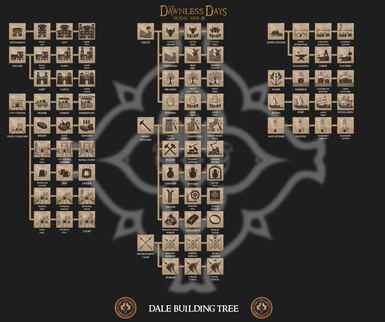 Dale Building Tree: By King_Arvedui