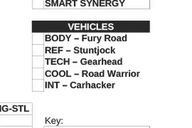 New Vehicle Perk detail