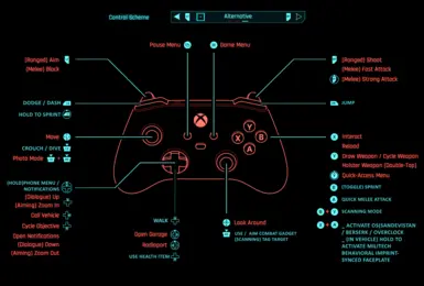 almost perfect controls A1