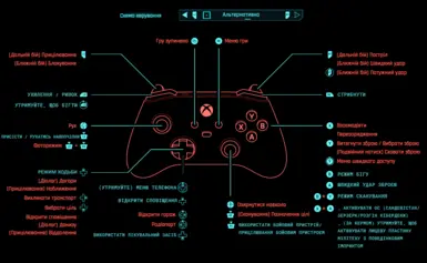 almost perfect controls A1