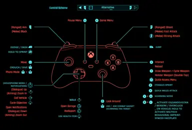 almost perfect controls B1