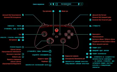 almost perfect controls B1