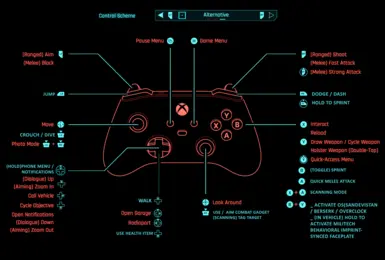 almost perfect controls B2