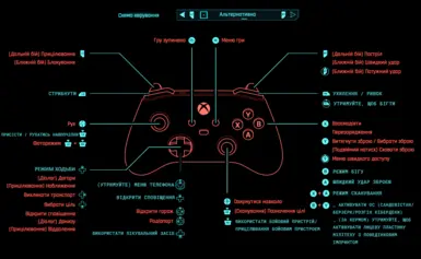 almost perfect controls B2