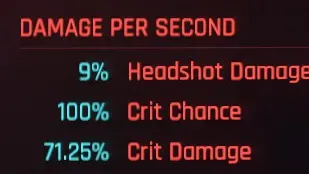 Before going above 100% Crit Chance