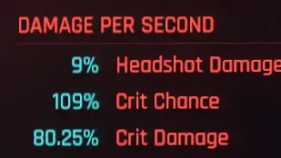 After going above 100% Crit Chance (Crit Damage rose by 9%, exactly like the Crit Chance)