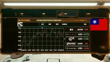 Stock Market and News System - Traditional Chinese