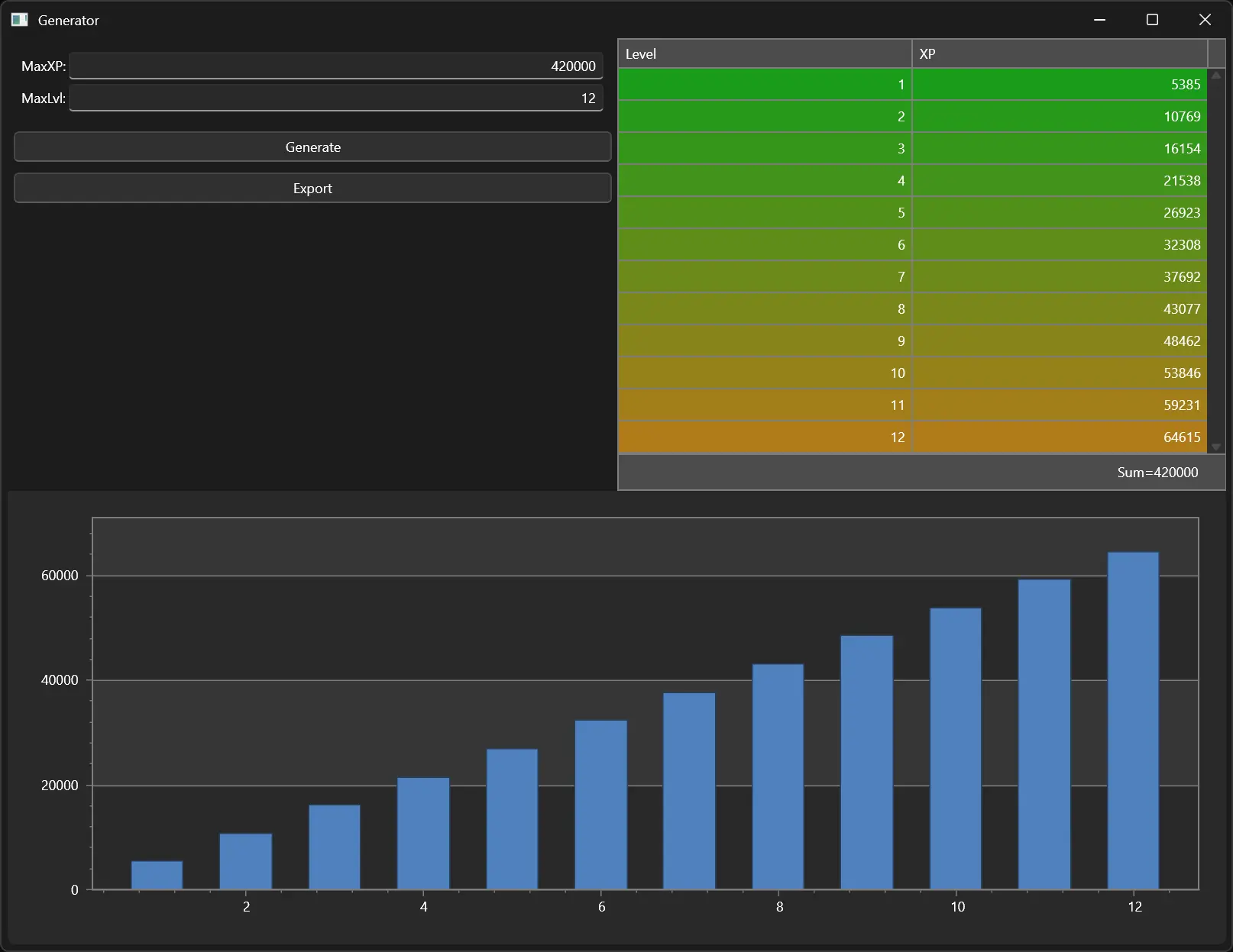 BG3 XP Table Generator at Baldur's Gate 3 Nexus Mods and community