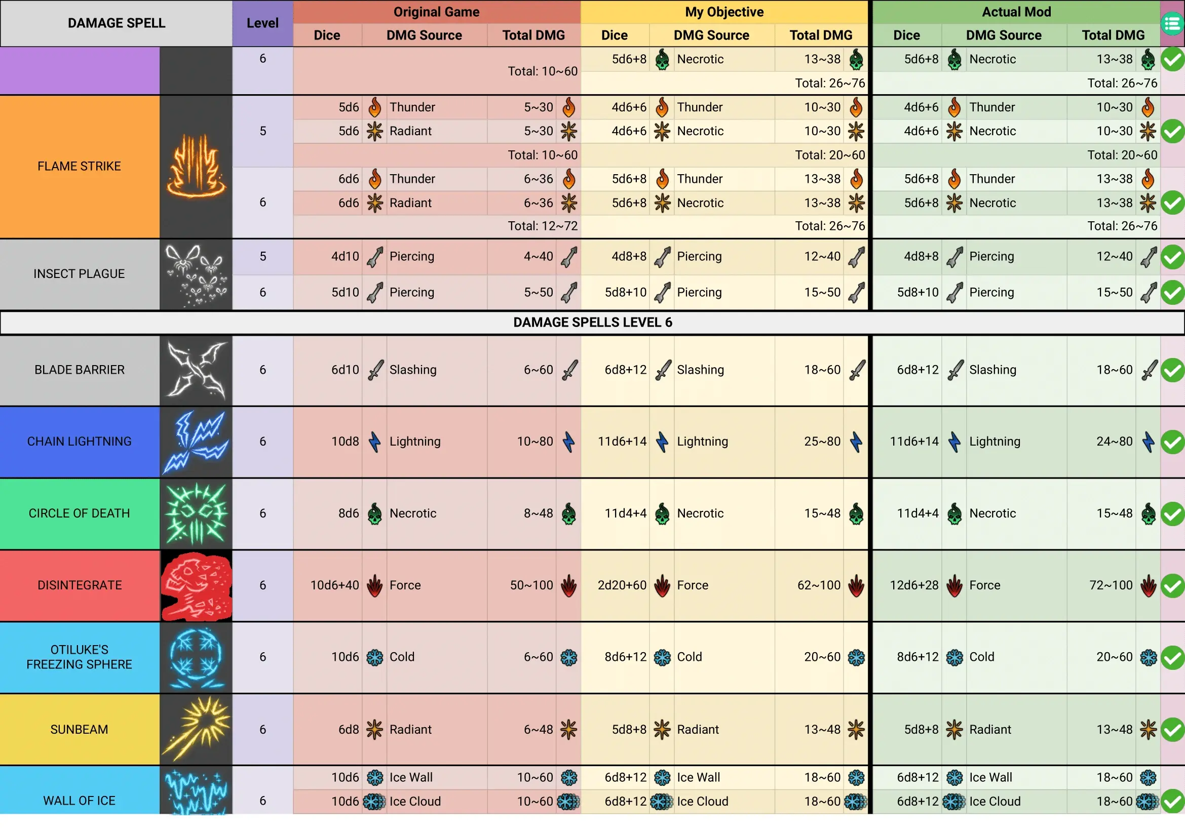 Kombat Overhaul (Accurated Damage-Healing and Less RNG) at Baldur's ...