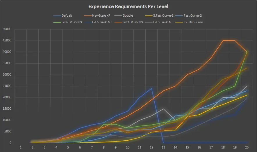 More Experience Curves Unlock Level Curve Expansion At Baldur S Gate   6725 1707770151 1352227606 