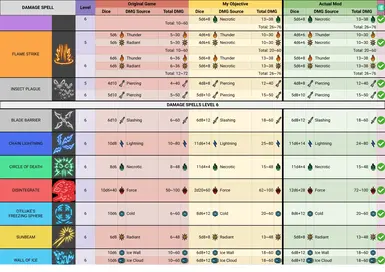 Kombat Overhaul (Accurated Damage-Healing and Less RNG) at Baldur's ...