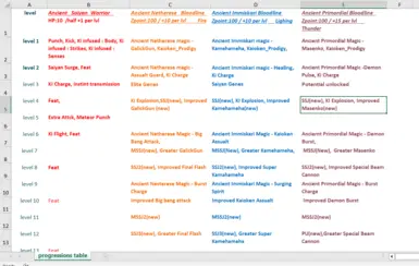 Upcoming 3.1.5 new class progressions chart
