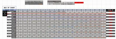 More Experience Curves (Unlock Level Curve Expansion)