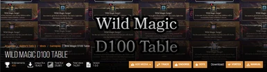 Wild Magic Barbarian - D100 Wild Magic Surges