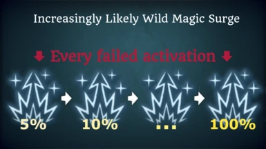 Increasingly Likely Wild Magic Surge