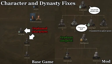 Character and Dynasty Fixes