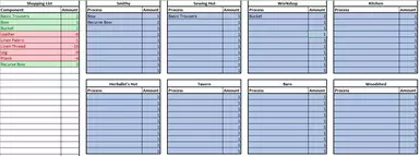 Product Materials (Shopping list when collecting missions)