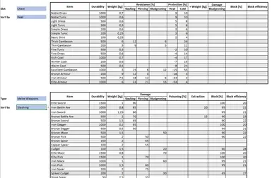 Item Stats
